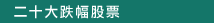 二十大跌幅